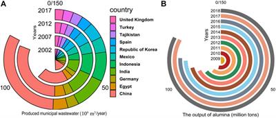 The Potential Application of Giant Reed (Arundo donax) in Ecological Remediation